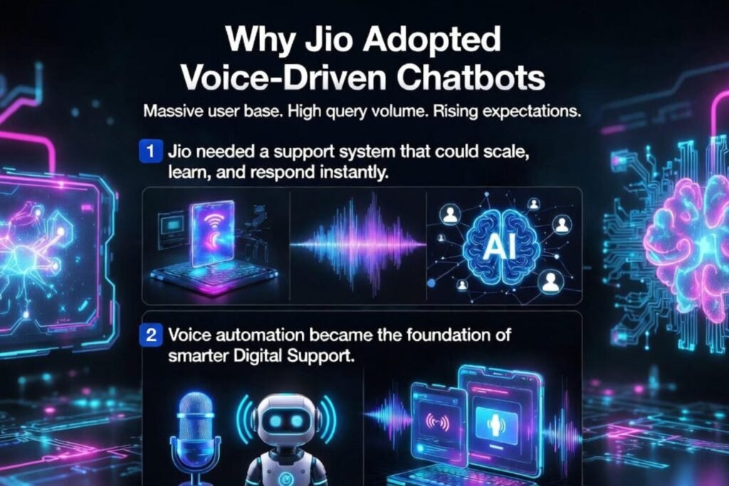 Why Jio Adopted Voice-driven chatbot?