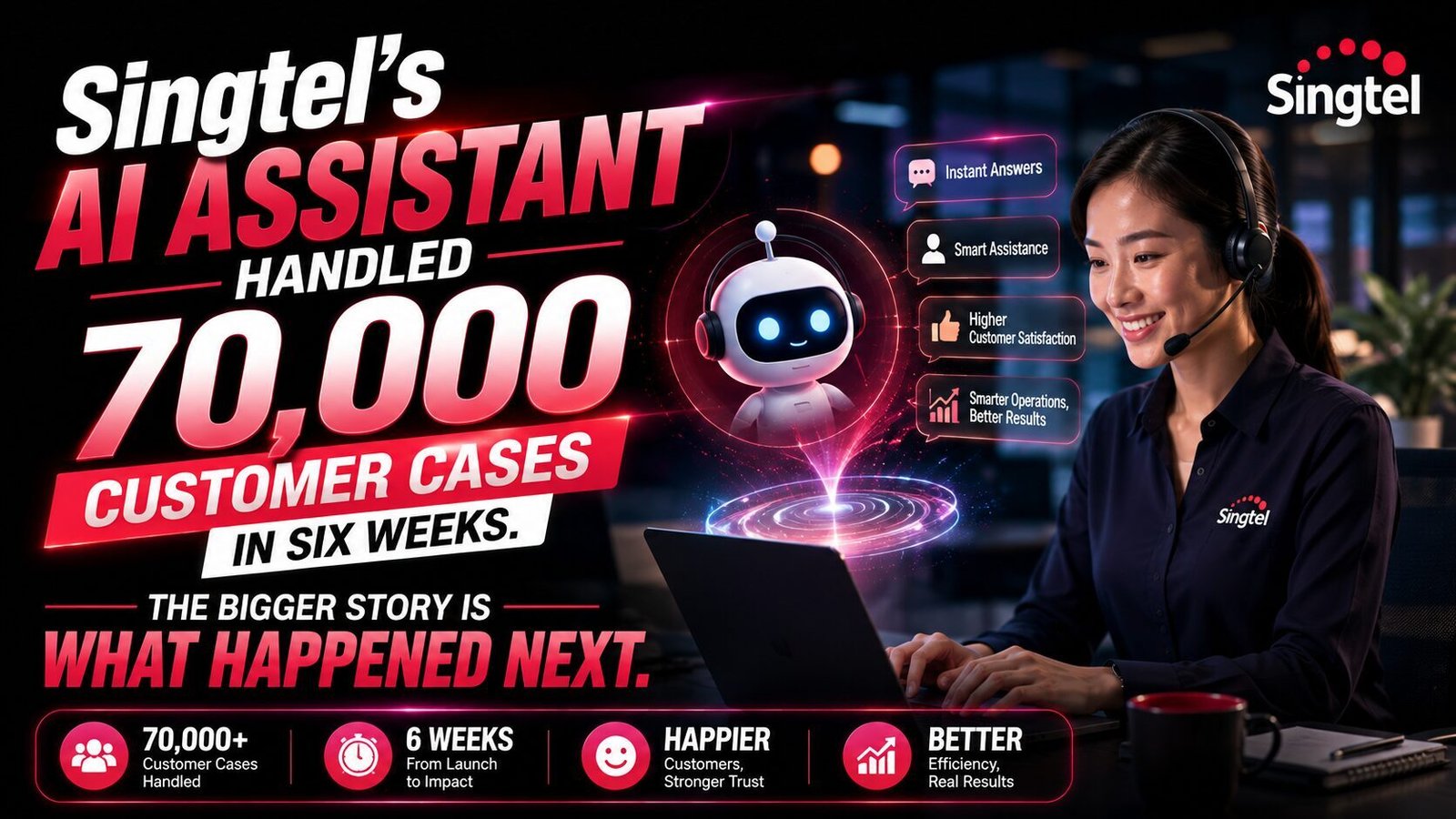 Singtel's AI Assistant Handled 70,000 Customer Cases in Six Weeks. The Bigger Story Is What Happened Next
