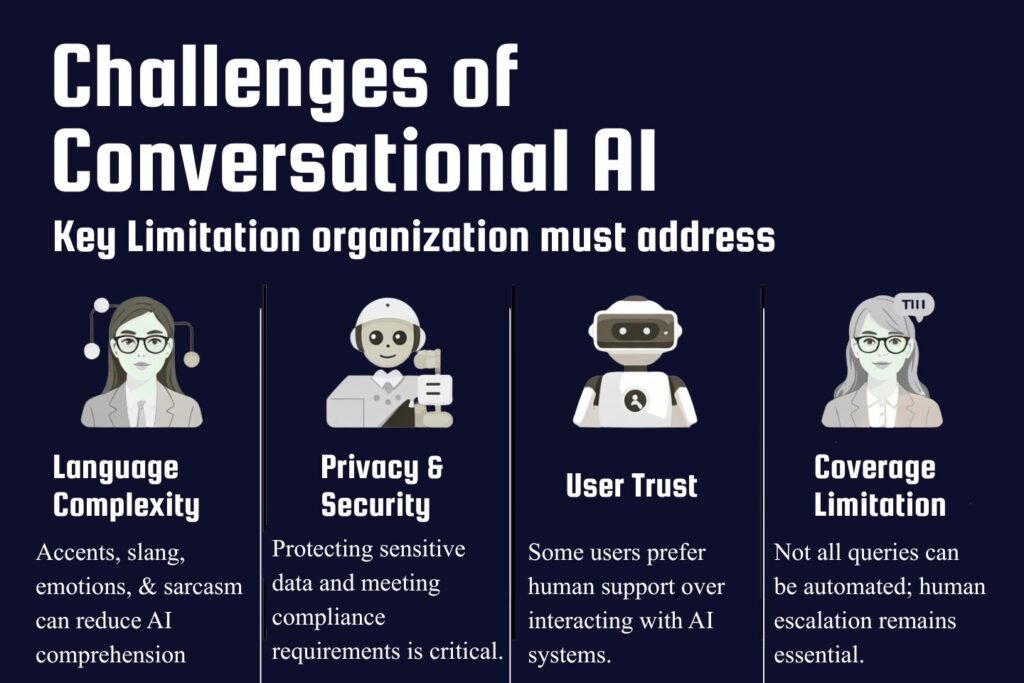Challenges of Conversational AI