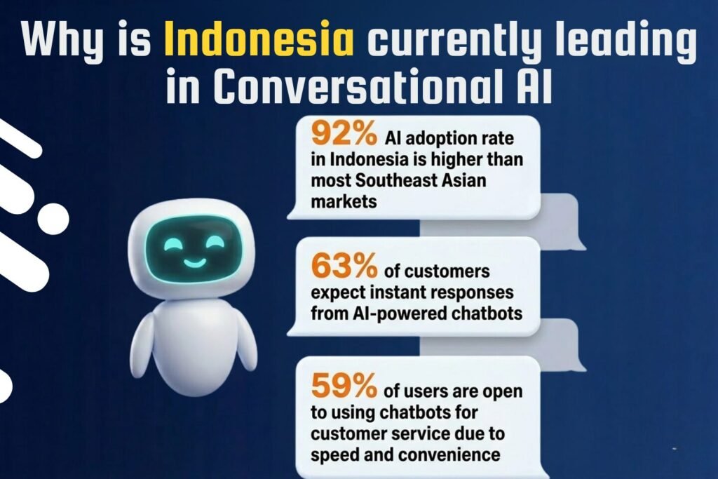Indonesia isn't catching up, It's Pulling Ahead