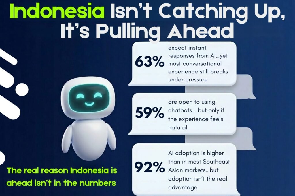 Conversational AI Adoption in Indonesia